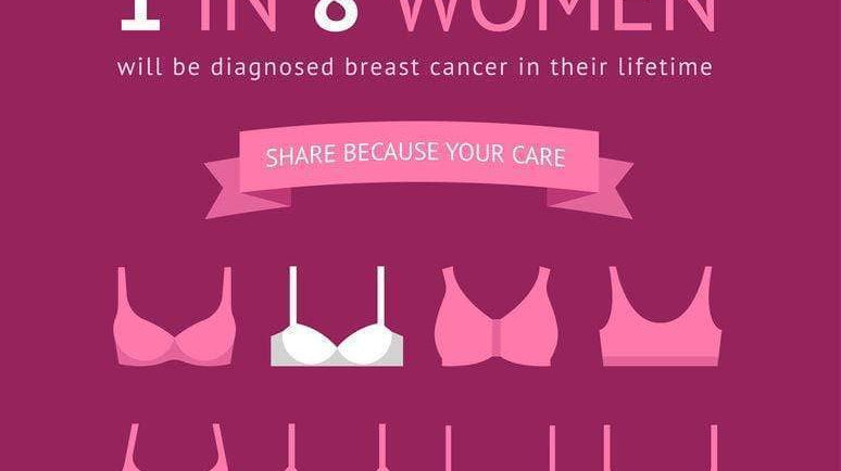 Breast Cancer Awareness Month