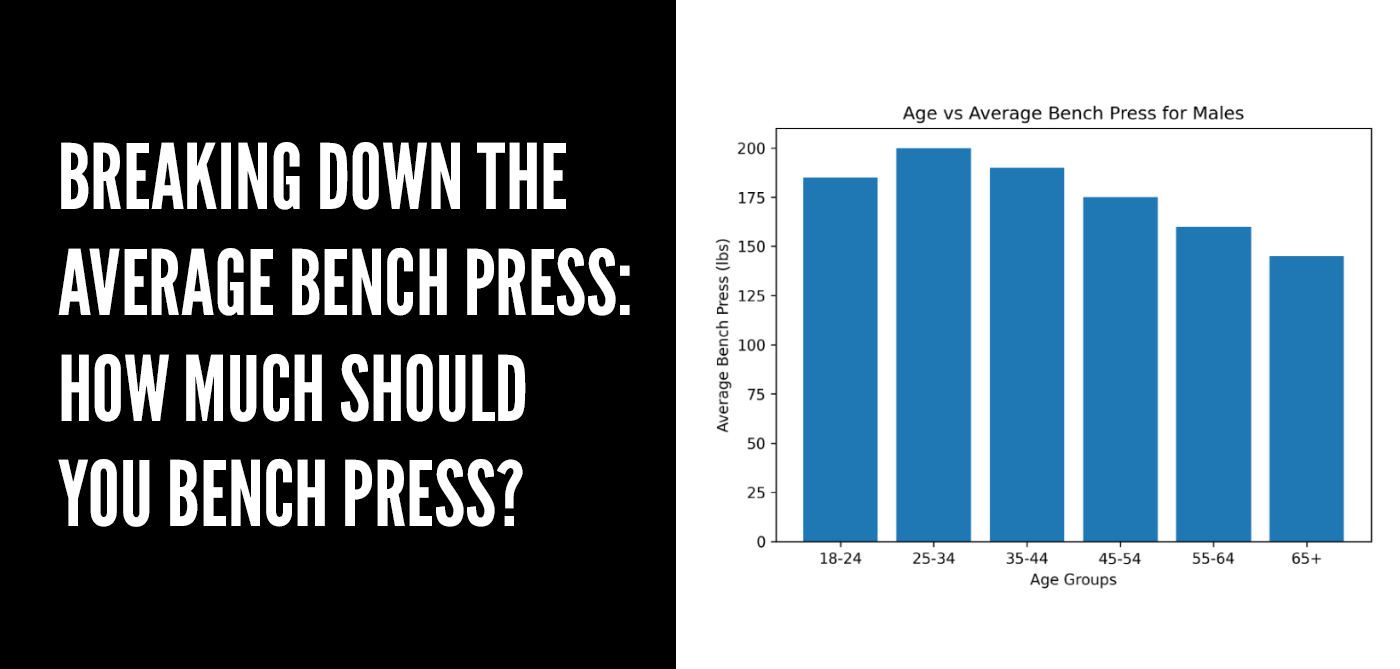 Breaking Down the Average Bench Press: How Much Should You Bench Press?
